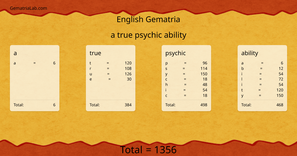 a true psychic ability in english Gematria